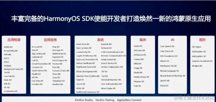 多层面深度分析【HarmonyOS NEXT】开发者内容