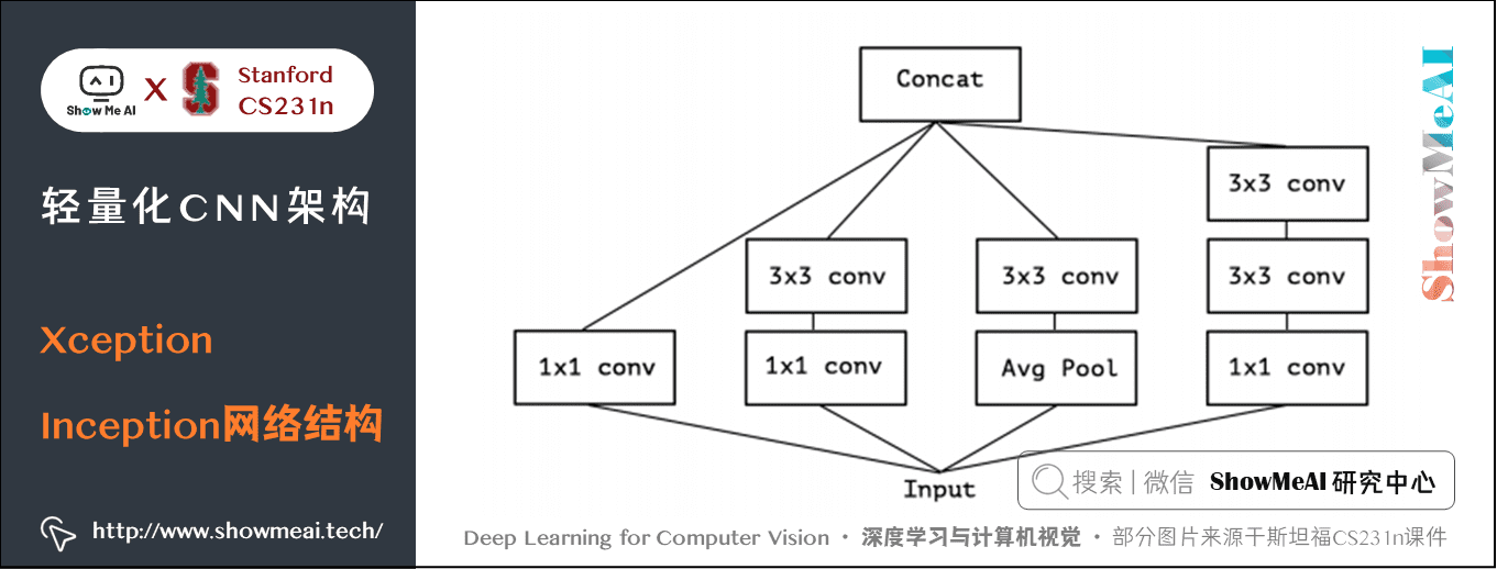 Xception; Inception 网络结构