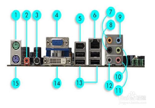 最新的计算机外部接口计算机主板外部接口简介计算机主板接口简介
