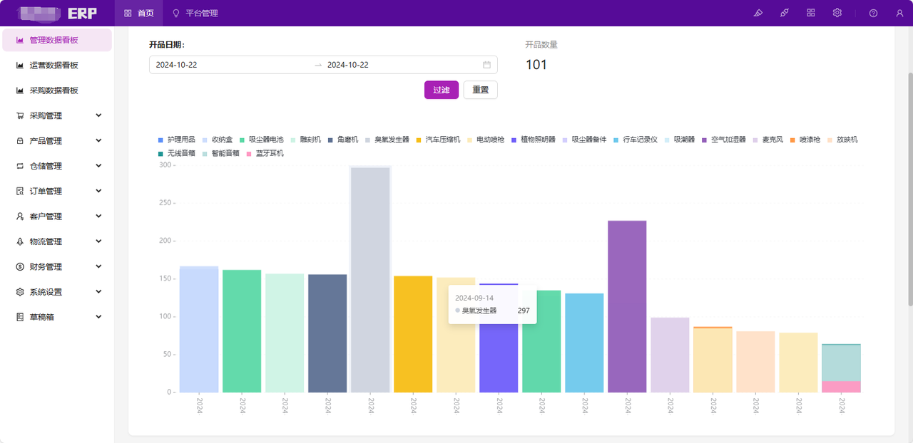 The ERP system of cross-border e-commerce based on NocoBase.png