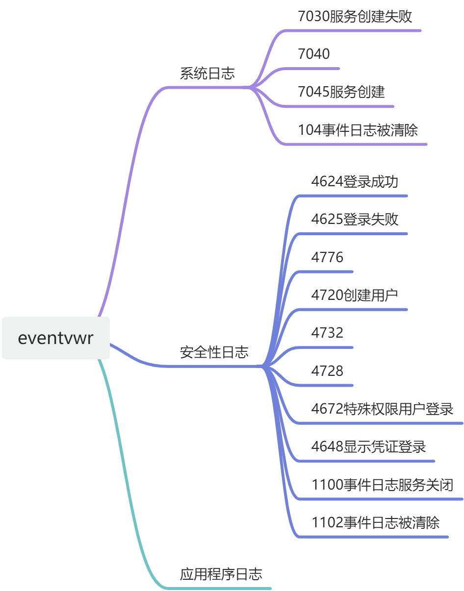 小白学<span style='color:red;'>Linux</span> | <span style='color:red;'>日志</span><span style='color:red;'>排查</span>