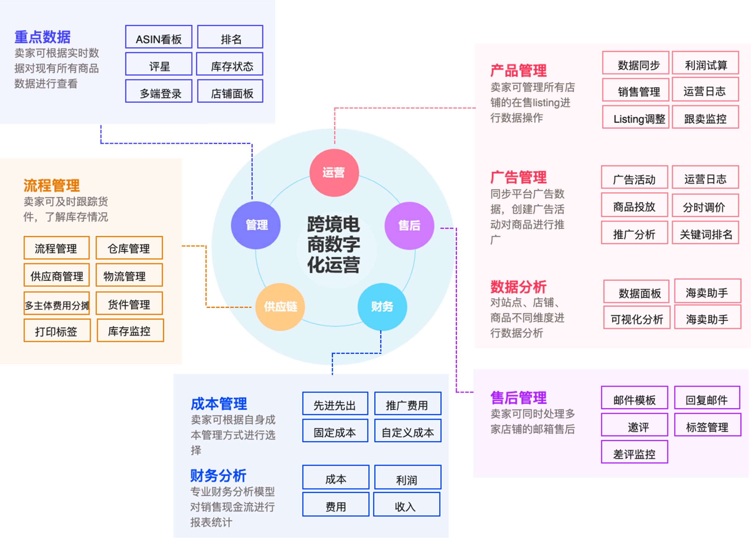 亚马逊erp是什么 大卖为何钟爱积加erp系统 G3321的博客 Csdn博客