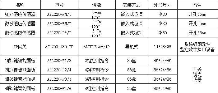 智能照明监控系统在发电厂的应用