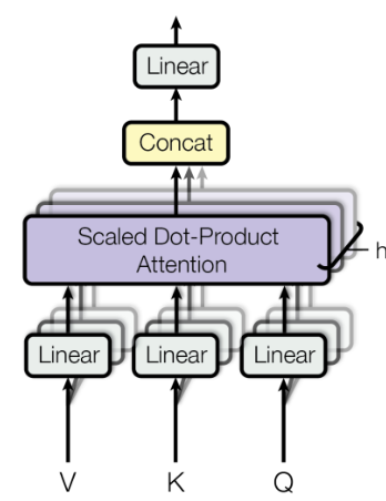 【模型架构】学习RNN、LSTM、TextCNN和Transformer以及PyTorch代码实现