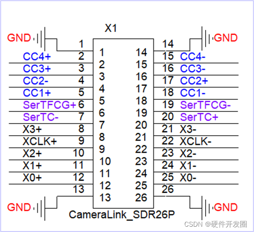 Cameralink协议简介「终于解决」