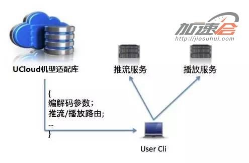 网络协议之视频直播核心技术讲解