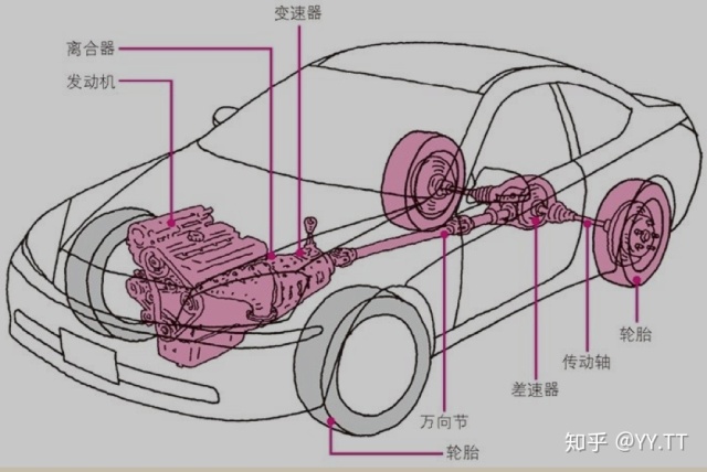 理想制動力分配曲線matlab源代碼瞭解汽車動力傳動底盤和車身系統