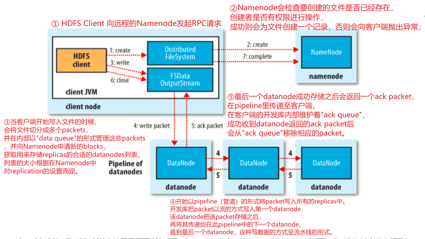 大数据系统重点