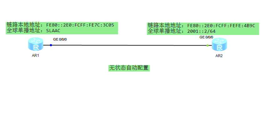 无状态自动配置