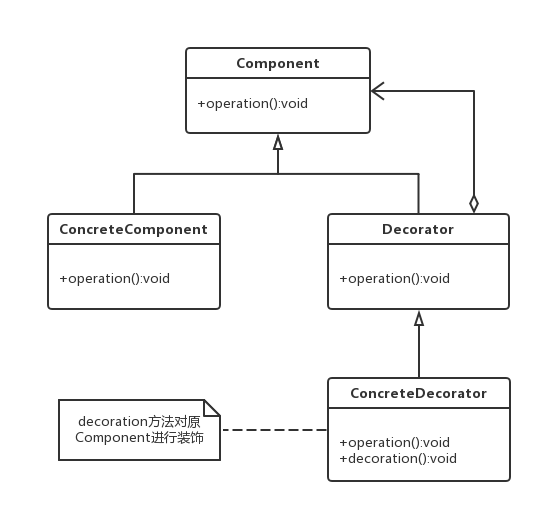 设计模式（七）装饰模式