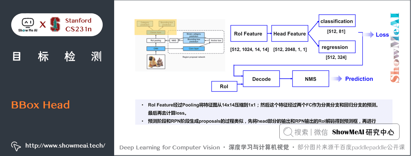 196ffb0094de483eead2af2d8e46141e - 深度学习与CV教程(12) | 目标检测 (两阶段,R-CNN系列)