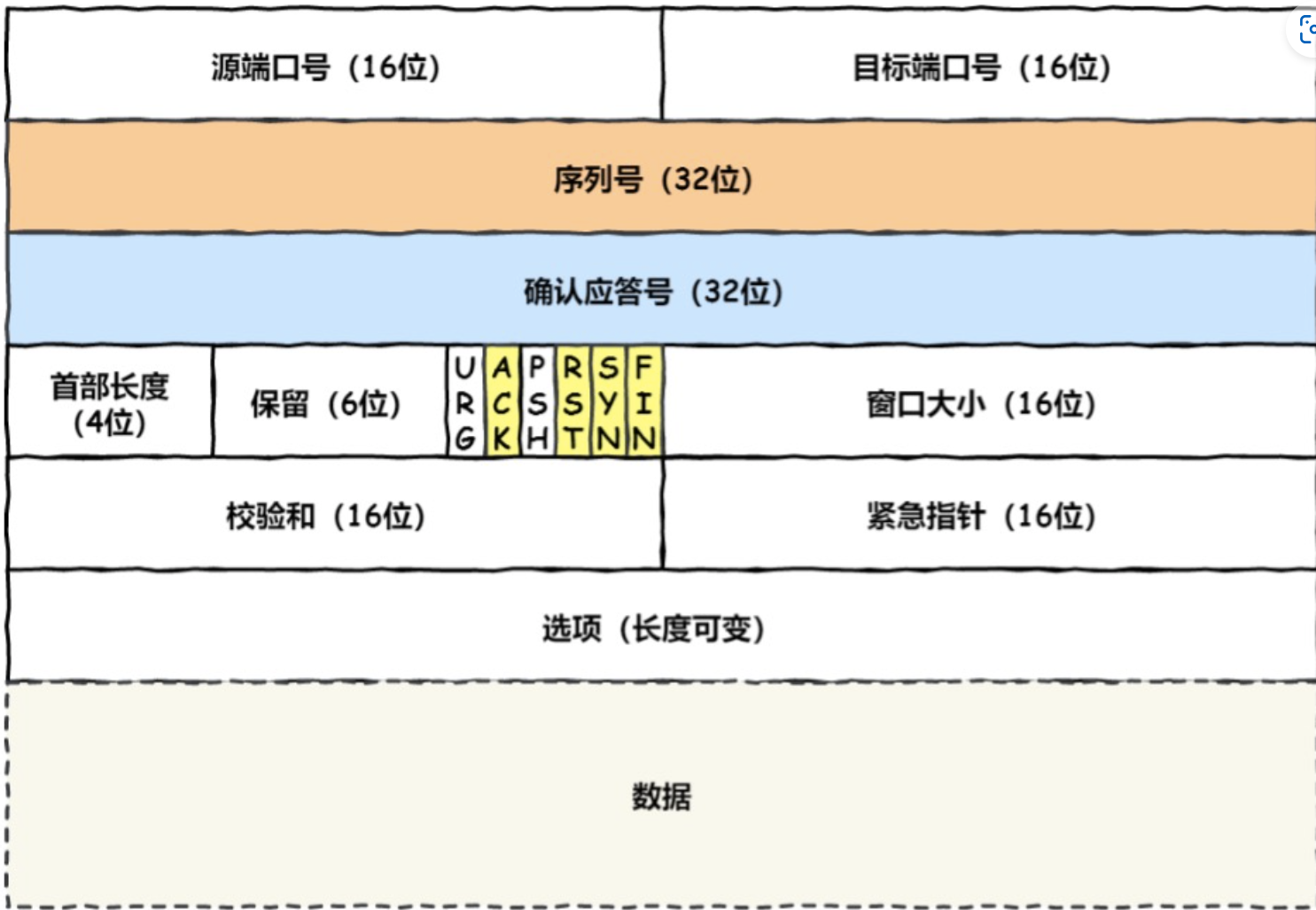 面试计算机网络八股文五问五答第二期