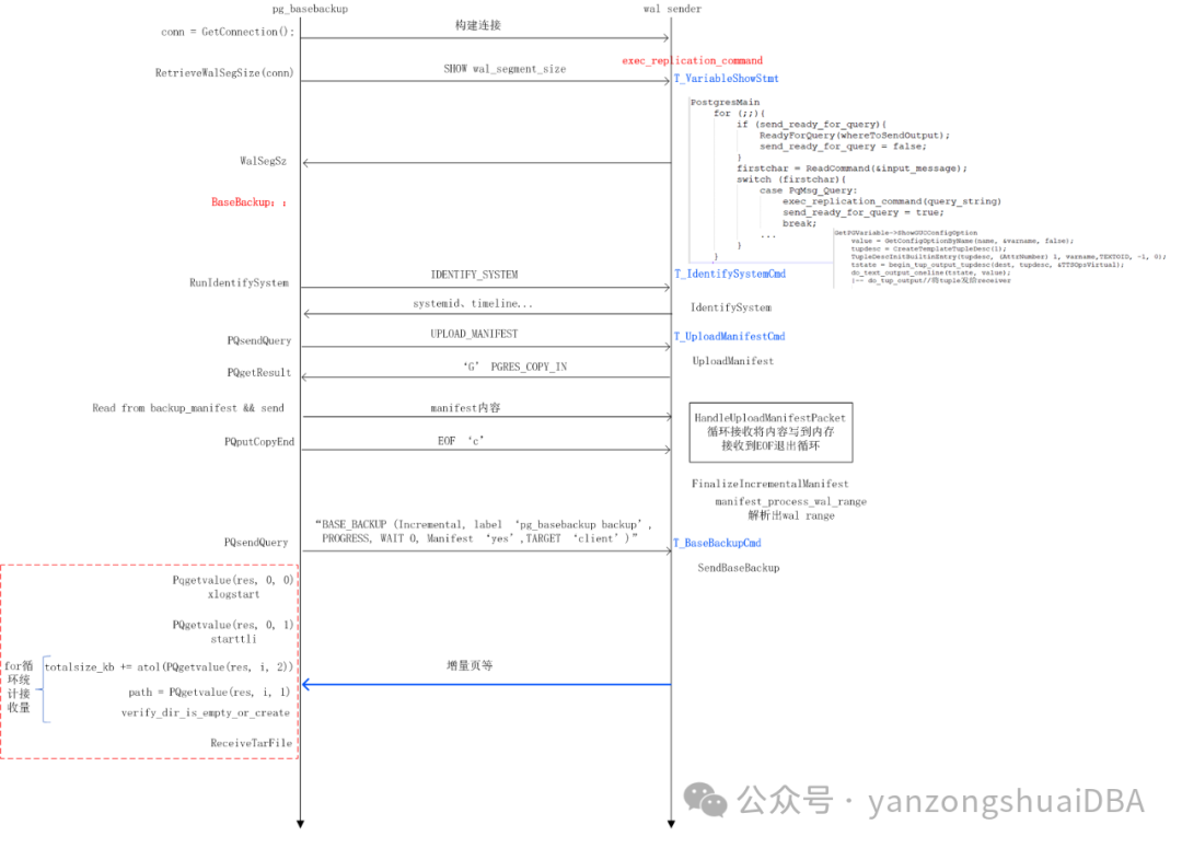 PgSQL - 17新特性 - 块级别增量备份