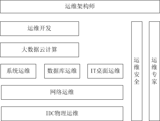 云计算概述与Linux系统安装_服务器_04