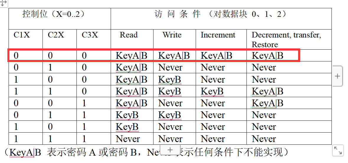 RFID射频识别概述及案例_s50_10