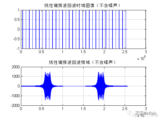 基于Matlab的脉冲多普勒雷达仿真_匹配滤波_04