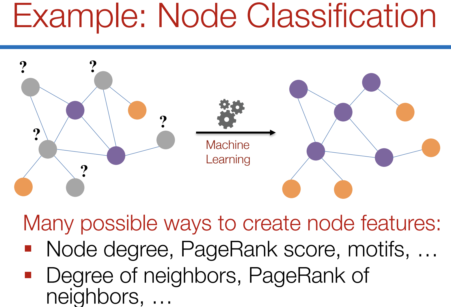 Detailed introduction to GCN graph convolution network