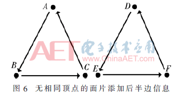 stl clocklist 查找元素_基于半边结构的STL文件快速拓扑算法-CSDN博客