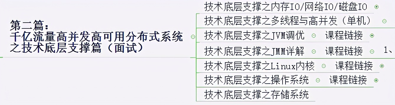 年薪120W的架构师简历你见过吗？java程序员该如何达到？