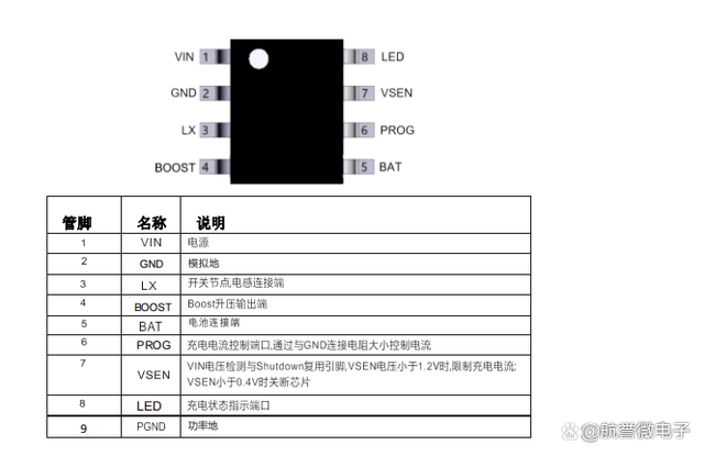 5V升压充电8.4V管理IC