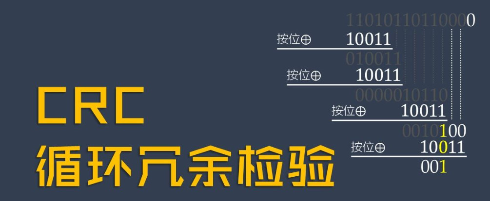 CRC校验算法详解、C语言实现