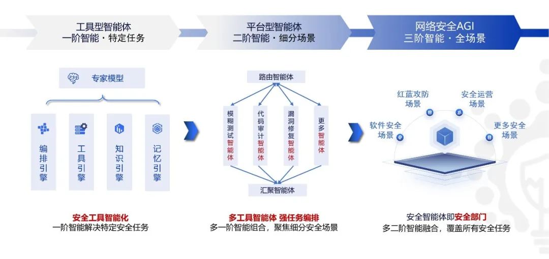 实力！云起无垠晋级“第九届安全创客汇”年度10强