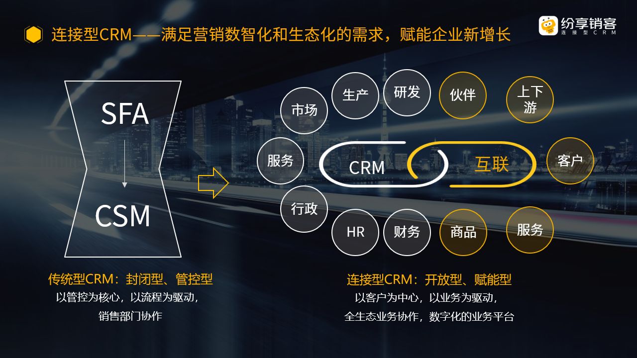 AIGC技术赋能下 CRM将迎来怎样的变革？