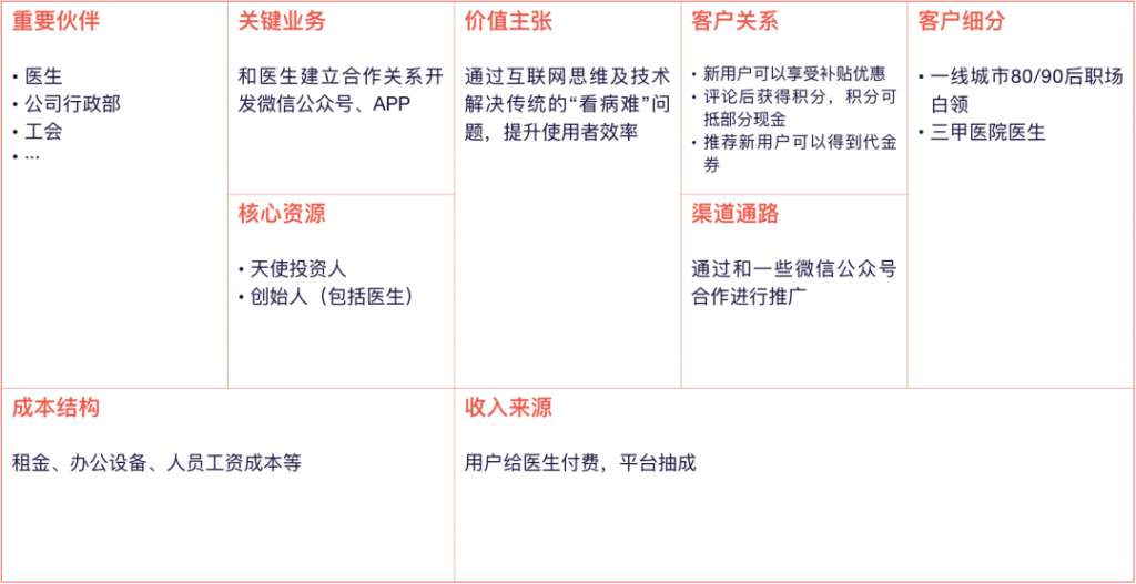 产品规划 画布