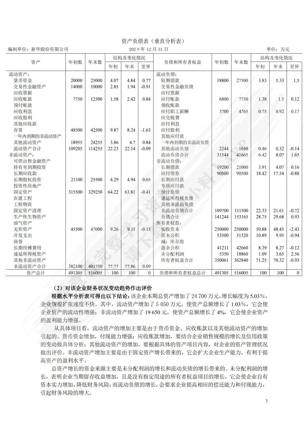 财务报表分析（第六版）