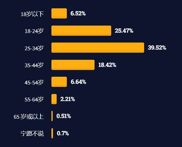 软件工程-案例分析