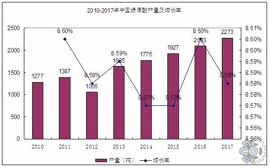 绿原酸市场调研：预计2029年将达到1.8亿美元