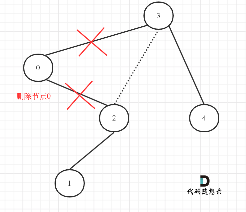 代码随想录阅读笔记-二叉树【修剪二叉搜索树】