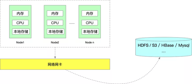 <span style='color:red;'>flink</span>实战--<span style='color:red;'>Flink</span><span style='color:red;'>任务</span>资源自动化优化