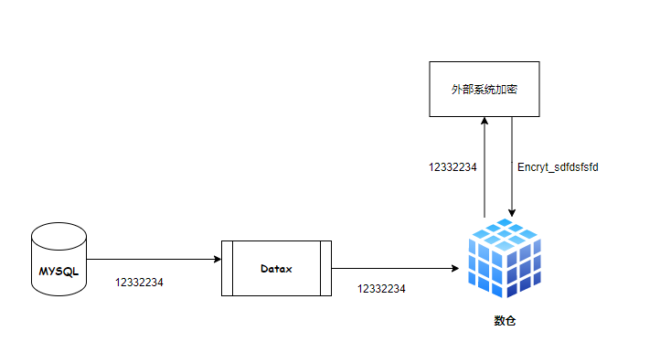 一文搞懂etl和elt的区别