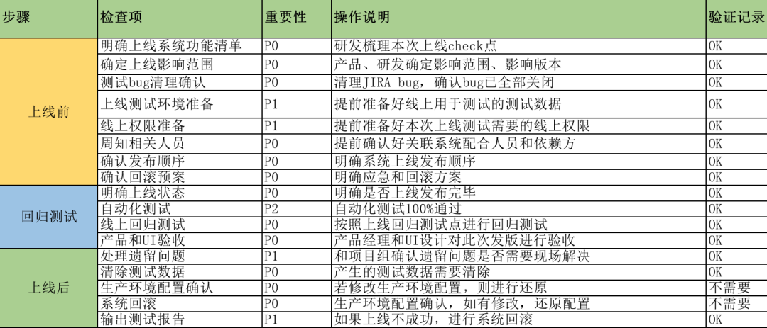 臻叔獨創的測試用例編寫模版?