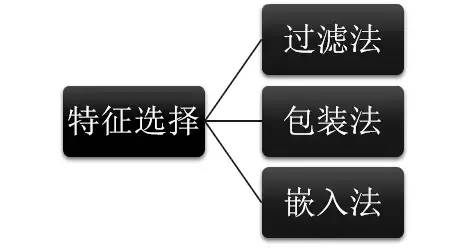 【一文速通】数据分布不同解决办法