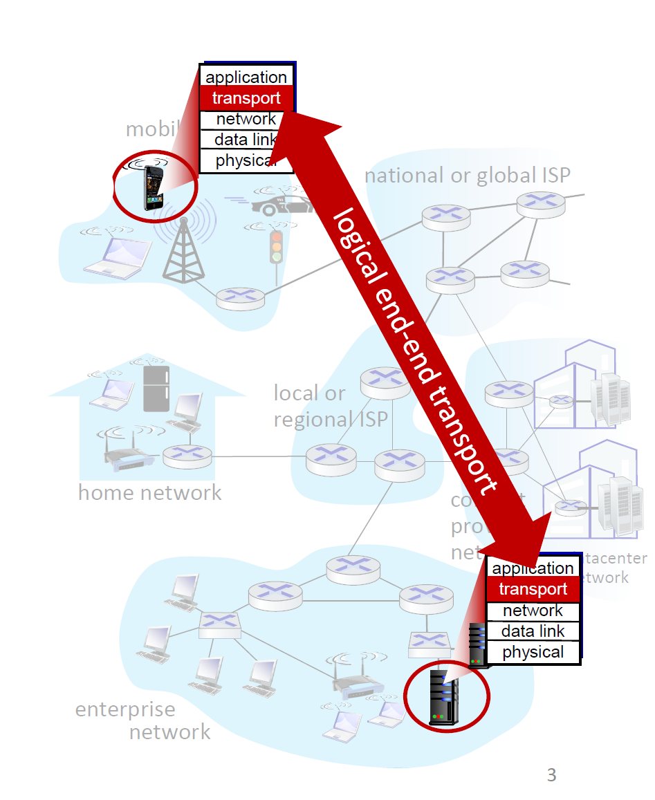 logic_connection