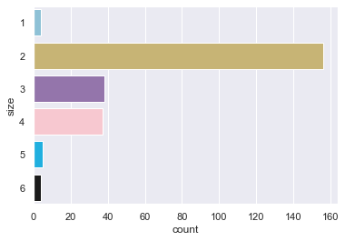 Python 数据可视化：配色方案