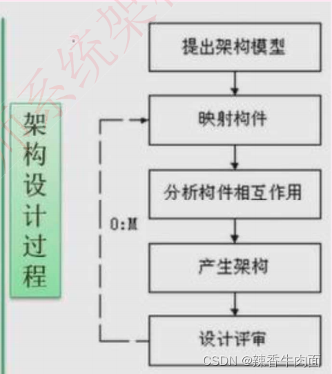 架构练习题目_消息中间件_04