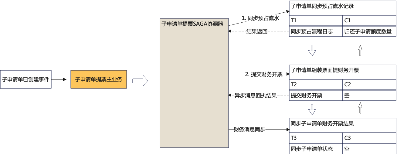 DDD技术方案落地实践 | 京东云技术团队