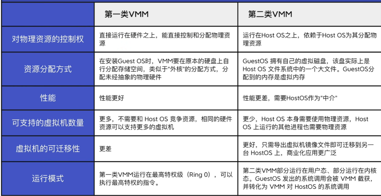 操作系统基础 (二)