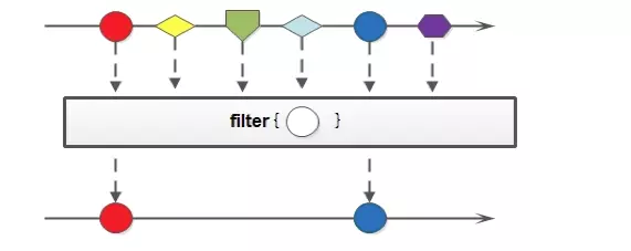 Filter示意图
