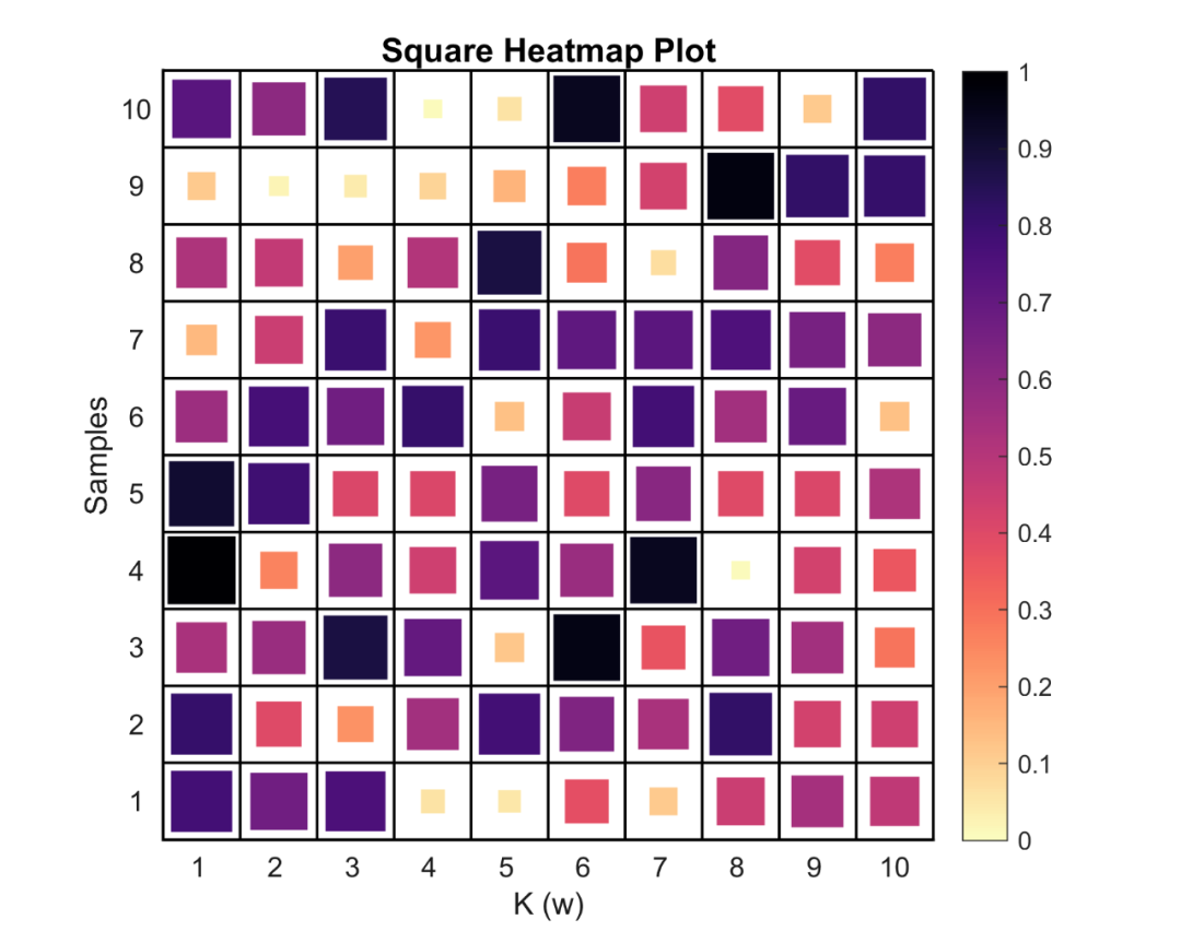 Matlab进阶绘图第11期—方块热图灵活版