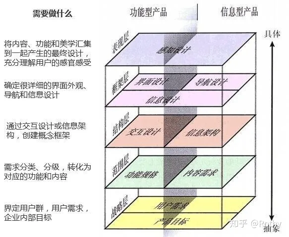 产品设计-产品设计五要素