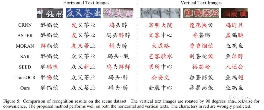 转载：2023年9月-10月带有开源代码的OCR论文汇总_icip2023论文集-CSDN博客