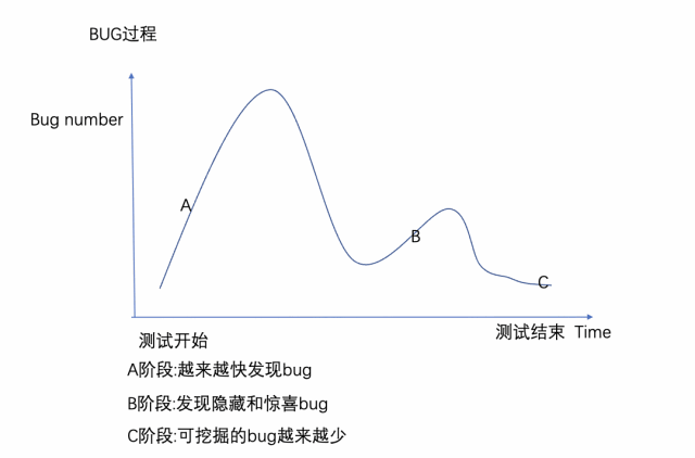 项目测试排期的正确方法是什么？