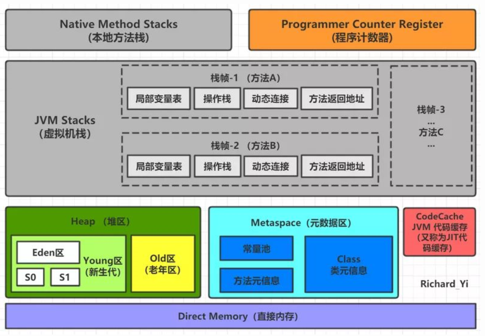 面试 JVM <span style='color:red;'>八股文</span><span style='color:red;'>五</span><span style='color:red;'>问</span><span style='color:red;'>五</span><span style='color:red;'>答</span><span style='color:red;'>第一</span><span style='color:red;'>期</span>