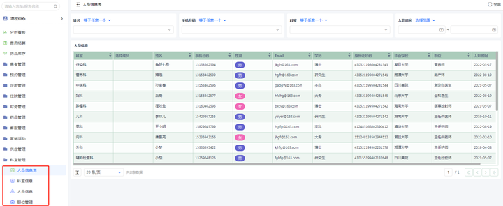 医疗行业的新选择：智能医疗管理模板