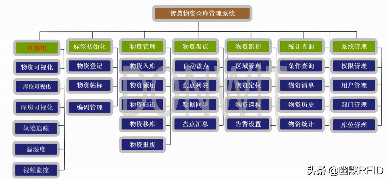 3d可视化应急物资仓库管理系统-应急物资可视化系统-数字孪生