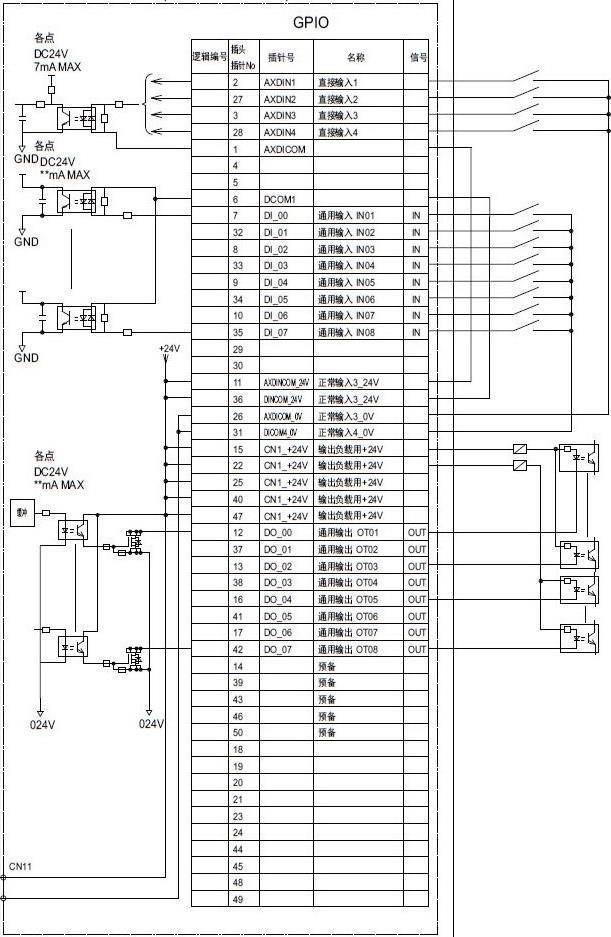 安川g7接線端子圖安川tr8外部io信號端子接線圖和信號配置